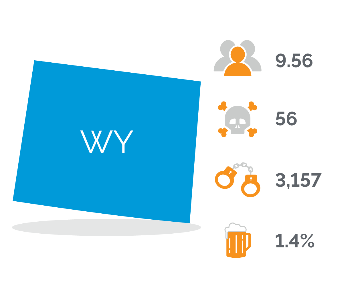 Drunk Driving Charges in Wyoming